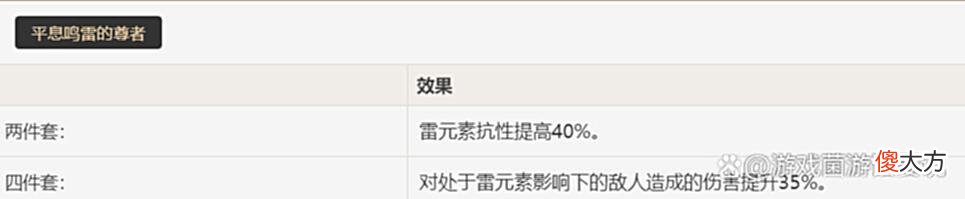【游戏迷】原神雷属性角色八重神子强度如何？