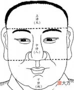 从天庭发髻看人的运气