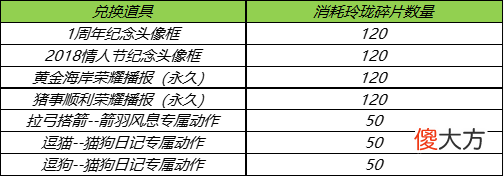 【游戏迷】王者荣耀5.20更新，庄周：我加强后上ban位，马可波罗又挨刀！
