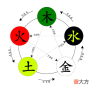 五行逆生逆克是什么？有什么说法？