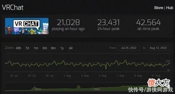 【游戏世界】在“人人喊打”的VR游戏里，我度过了快乐的一天