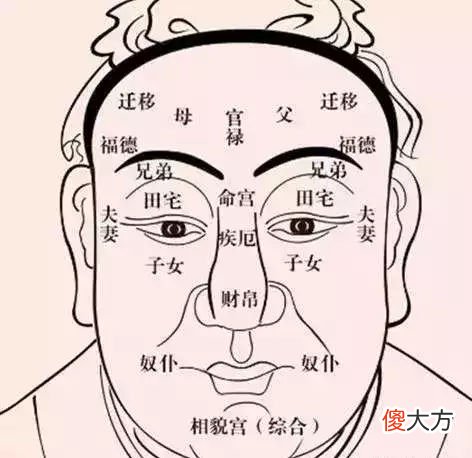 看你身上有多少好运痣