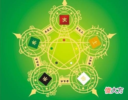 金木水火土五行婚配表