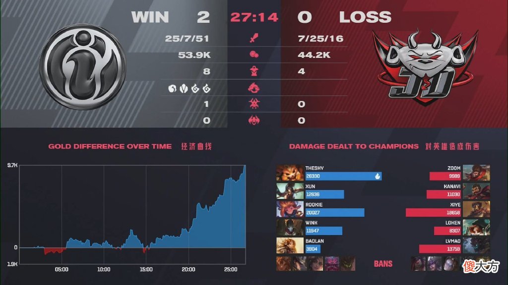 【游戏世界】前ESPN编辑：IG打得很好！兮夜和Kanavi风格不匹配