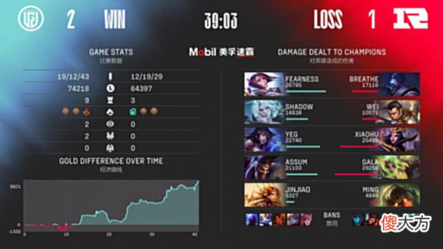【游戏世界】LGD化身终极水鬼！抗住压力击败RNG！后者将与EDG相遇！