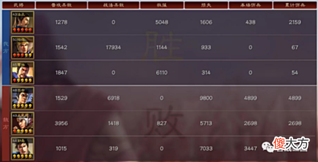 【游戏迷】阵容法正潜龙主将，场均奶7000，组喷火盾/雷公盾，硬如钢板