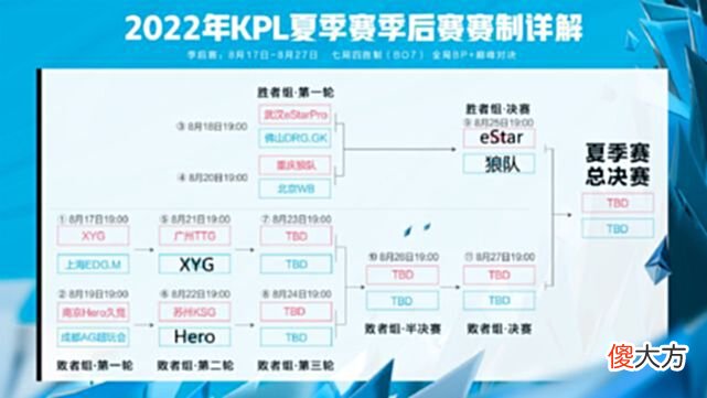 【游戏迷】狼队收官之战拿下胜利，GK战队出师不利？季后赛一触即发