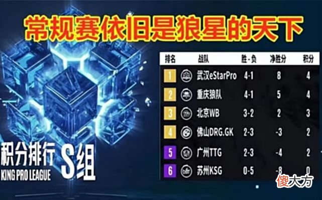 【游戏迷】狼队收官之战拿下胜利，GK战队出师不利？季后赛一触即发