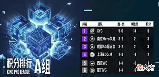 【游戏迷】狼队收官之战拿下胜利，GK战队出师不利？季后赛一触即发