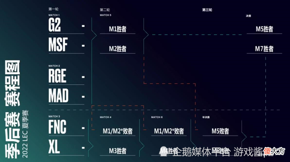 【游戏世界】阿P倒了！Perkz职业生涯首次无缘世界赛，VIT沦为LEC“冤大头”