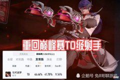 【游戏世界】王者荣耀：马可波罗重回巅峰赛T0级，三档攻速阈值是核心，减少装备的依赖性