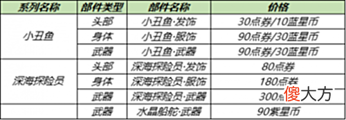 【游戏世界】王者荣耀夏日活动：公孙离蜜橘之夏限时返场，蔷薇珍宝阁兑换开启