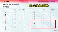 【游戏世界】Tarzan赛后搞心态，RNG惨被打成人机局，LNG到底靠什么能够连克强敌？