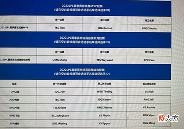【游戏迷】管泽元公布最佳阵容投票，虎牙北枫赞同其票选，阵容着实不错