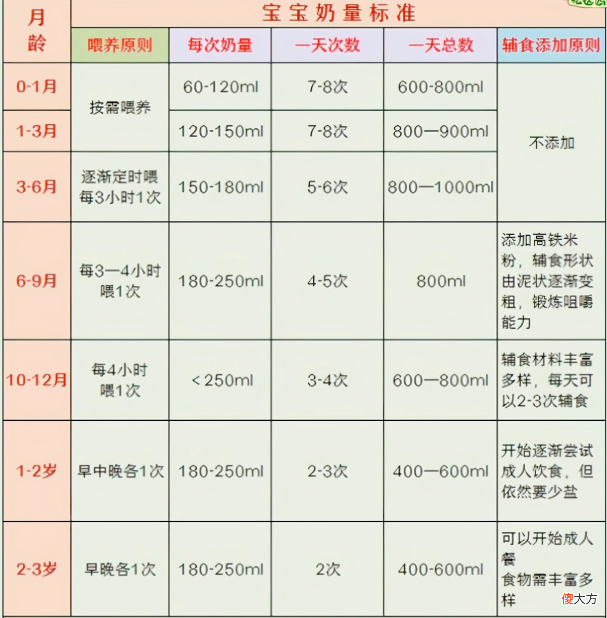 新手爸妈育儿之路处处有坑,最“坑”宝宝有仨,你中过哪一个?