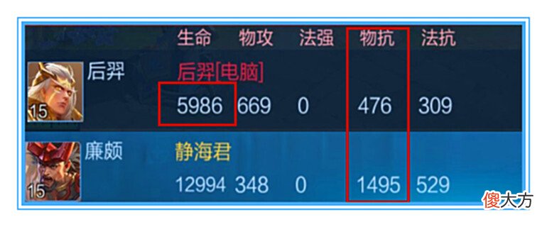 【游戏迷】王者荣耀：暗影战斧都不要，全肉依然能秒后排，廉颇现在超标了吗