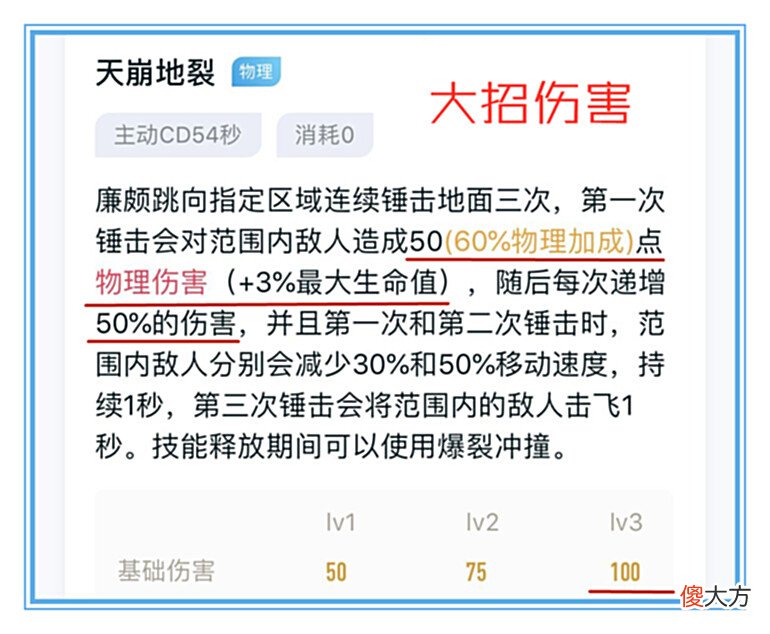 【游戏迷】王者荣耀：暗影战斧都不要，全肉依然能秒后排，廉颇现在超标了吗