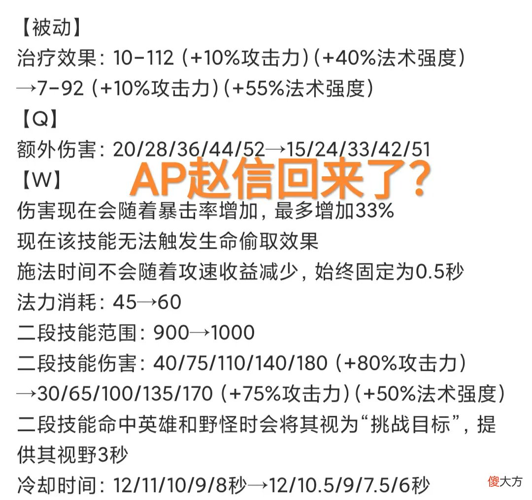 【游戏世界】LOL赵信再次重做，“强行拉回AP玩法，大招直接增加110％的加成”
