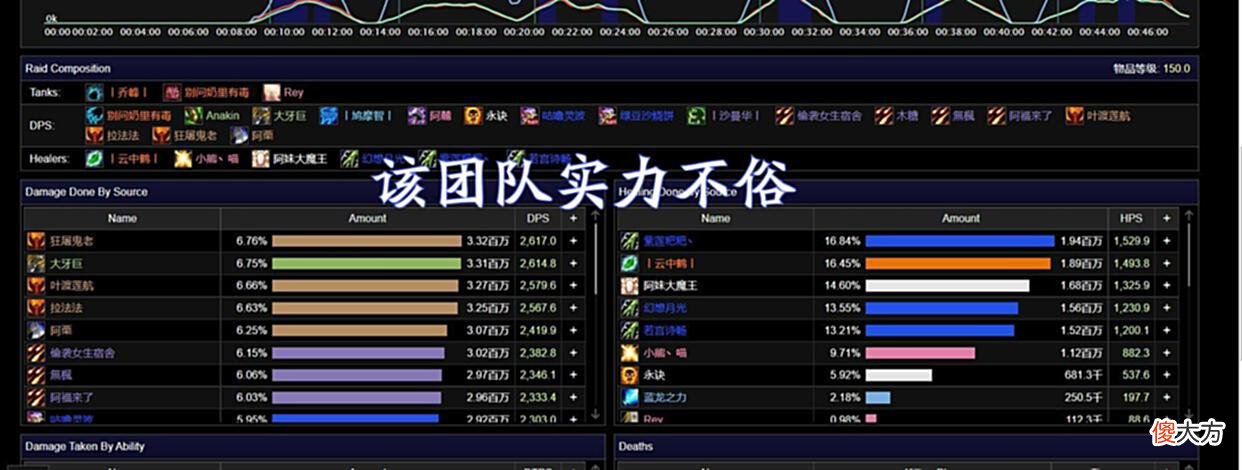 【游戏迷】魔兽TBC：这才是怀旧服最会薅羊毛的玩家，半年从公会赚走170万金
