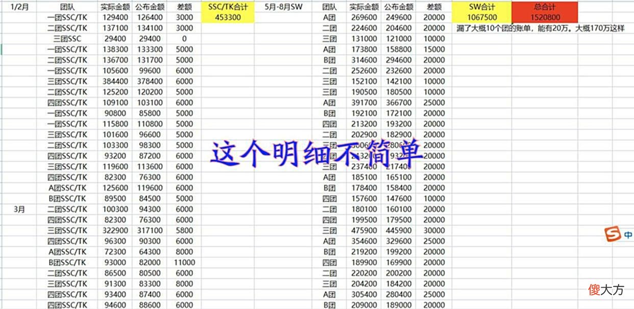 【游戏迷】魔兽TBC：这才是怀旧服最会薅羊毛的玩家，半年从公会赚走170万金