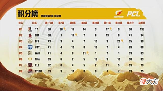 【游戏世界】PCL劲旅DDT落地！江苏南通崇川区“5＋X”打造数字文化产业新高地