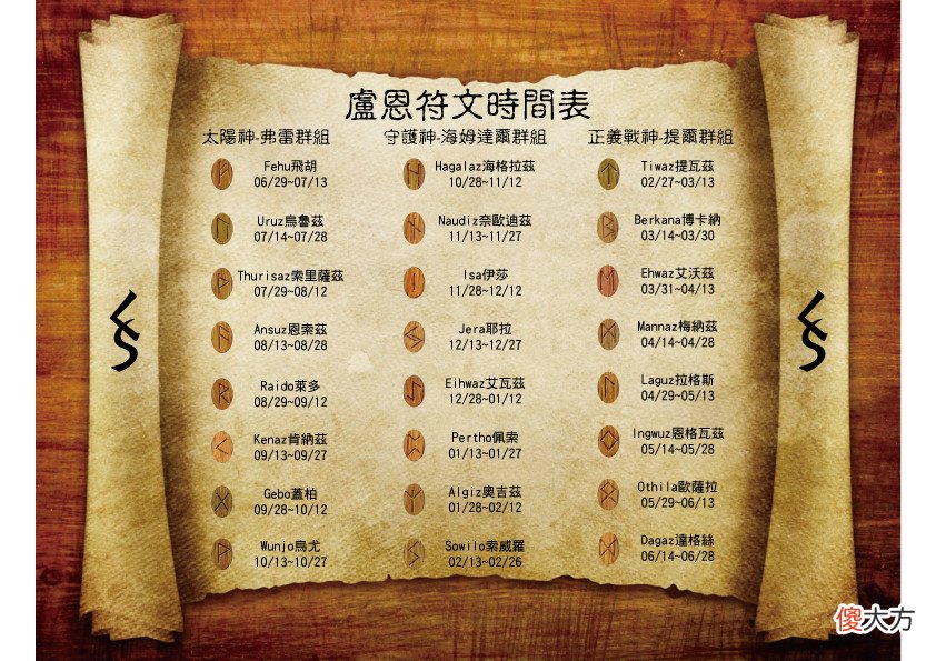 卢恩符文占卜