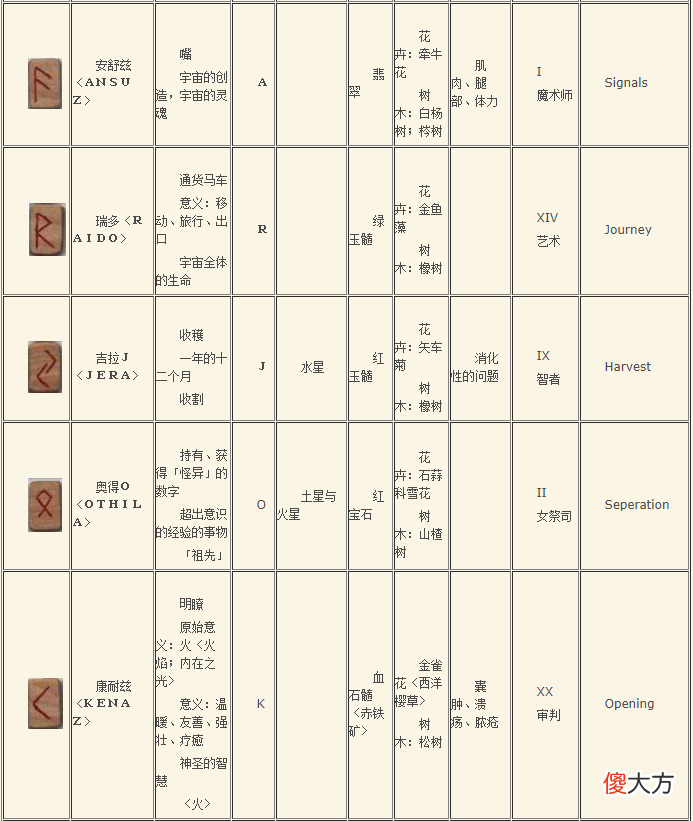 卢恩符文占卜