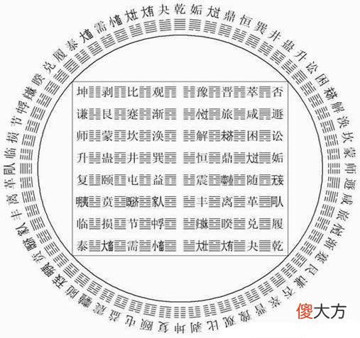 易经学习者必备图