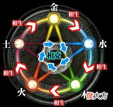 易经学习者必备图