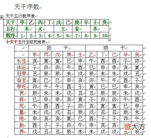 易经学习者必备图