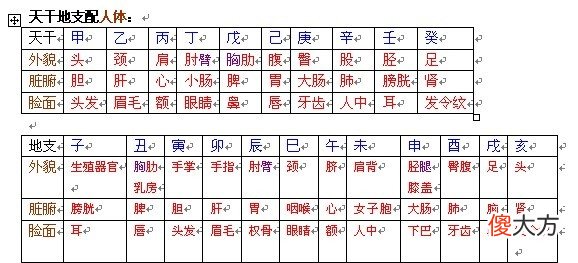 易经学习者必备图