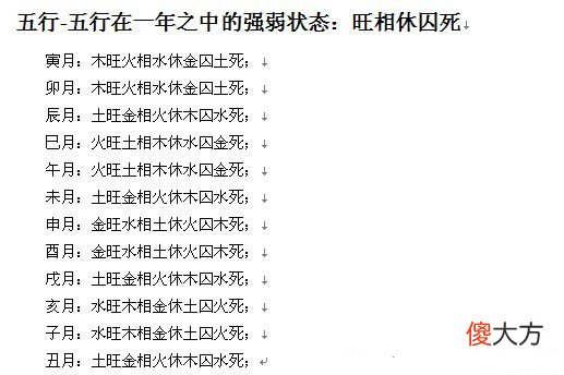 易经学习者必备图