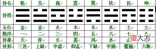 易经学习者必备图