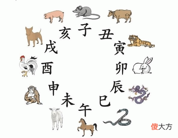 易经学习者必备图