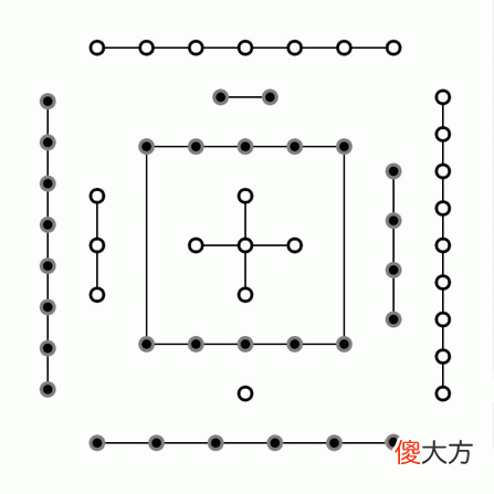 易经学习者必备图