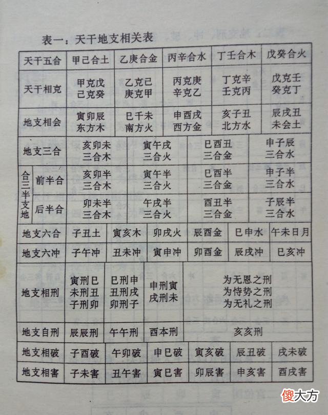 易经学习者必备图