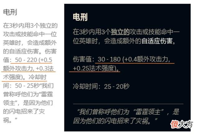 【游戏世界】LOL：符文会不会被暗改？征服者和电刑就遭到了暗改！