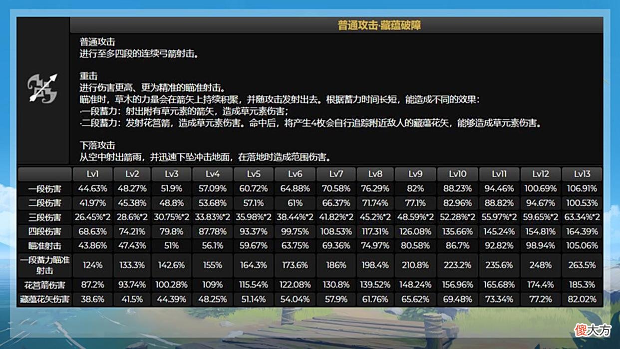 【游戏迷】原神：提纳里角色“云解析”！入手前，要了解的几个问题