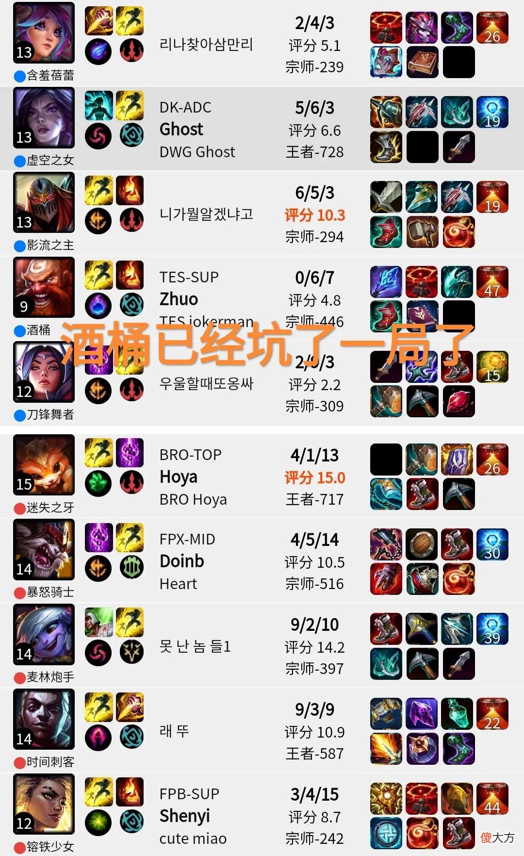 【游戏迷】Ghost把举报Zhuo了！“连续两局送人头，半分钟吐槽翻译不敢说话”