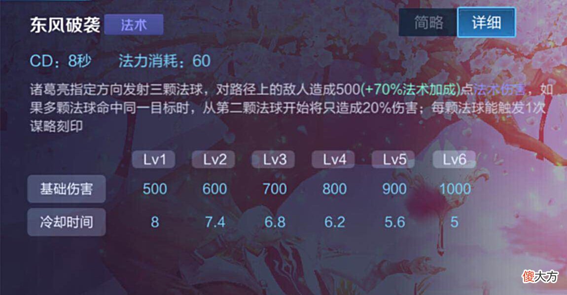 【游戏迷】王者荣耀：诸葛亮不会刷被动？那你这时雨天司不是白买了？