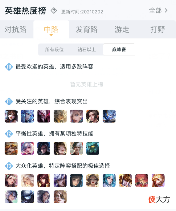【游戏世界】噬神之书的属性非常适合貂蝉，为何貂蝉却不再首选它了？