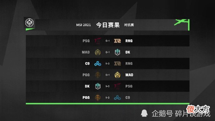 【游戏世界】C9爆冷击败RNG,RNG将迎来生死之战!