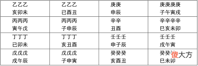 二 第四章 盲派命理的看命方法
