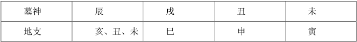 五 第四章 盲派命理的看命方法