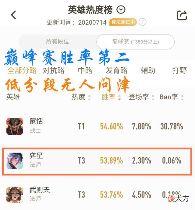 【游戏世界】2200场弈星告诉你，首出大件不可取，两小件加上2120神器才是王道