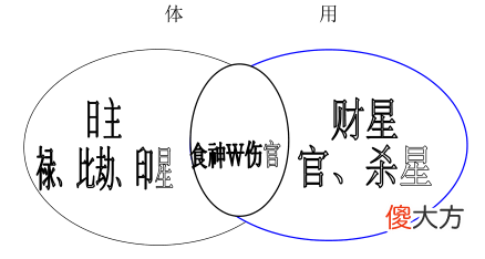 第一章 盲派命理体系介绍