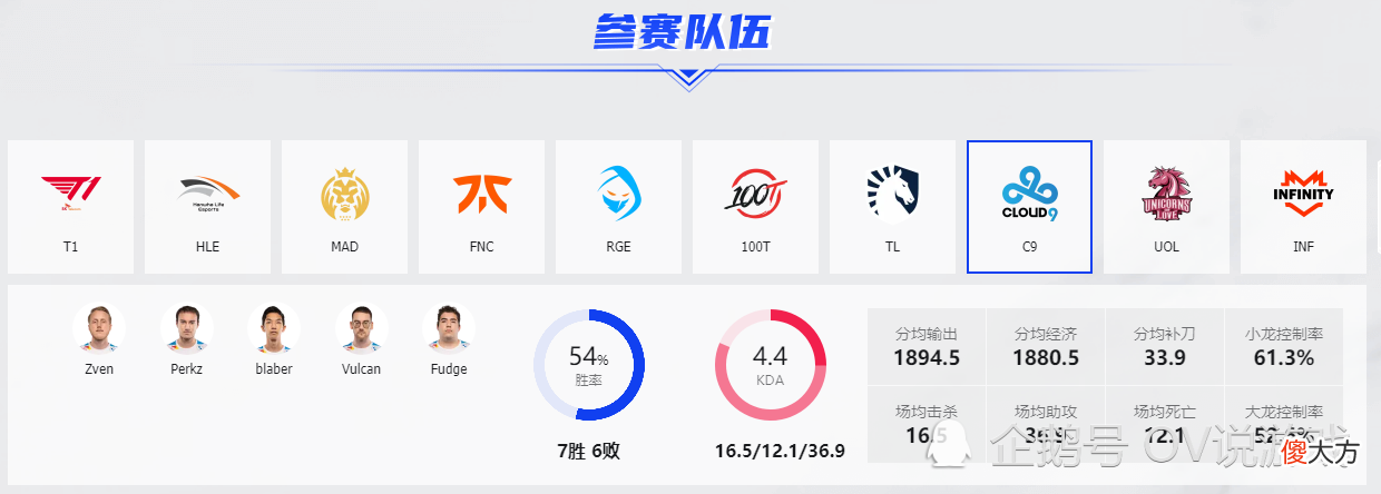 【游戏世界】S11八进四除了DK谁都“不敢说稳了”！两场“内战”倒是很有看头