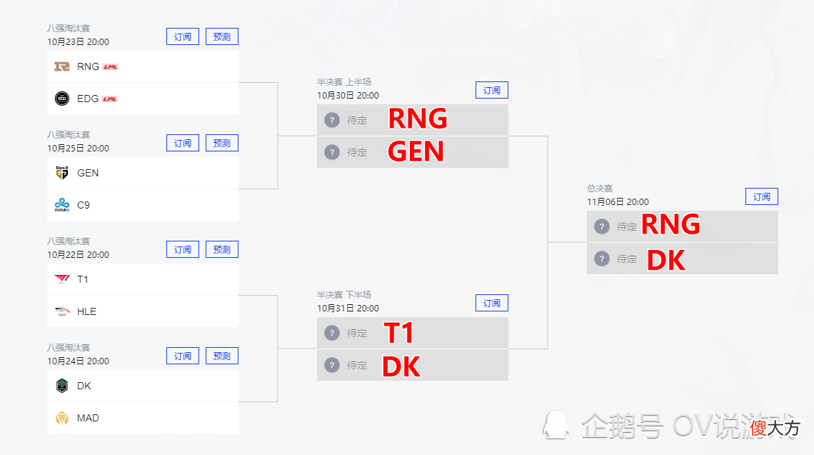 【游戏世界】S11八进四除了DK谁都“不敢说稳了”！两场“内战”倒是很有看头