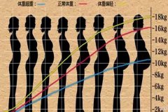 宝宝出生时的“斤两”，暗示了将来智商高低？别不信，有科学依据