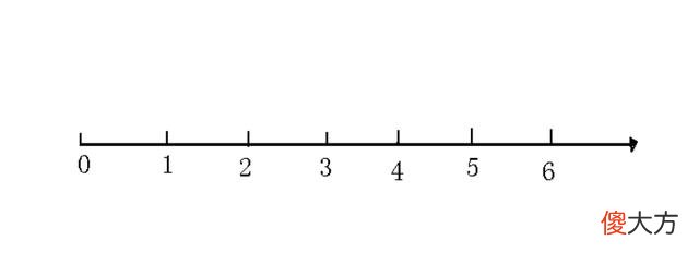 怎么教6岁前的孩子加减法？试试这3个方法，孩子容易理解学得快